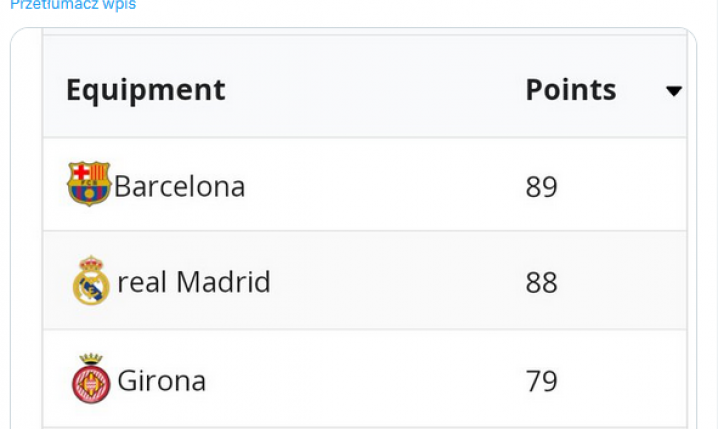 ''Archivo VAR'': TOP 4 La Liga 23/24 BEZ BŁĘDÓW sędziowskich O.o